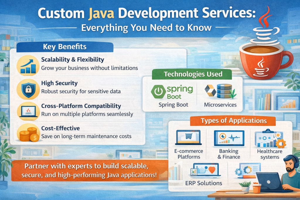 Custom Java Development Services Everything You Need to Know